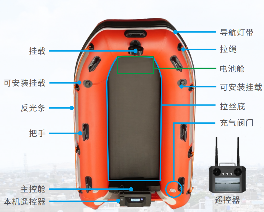 �Գ���ʽ������